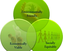 sustainability-venn