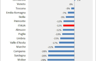 superfici-vitate-italia-2010-4