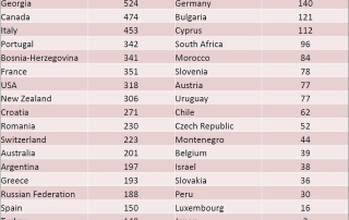 Varietà-di-vite-nel-mondo-6