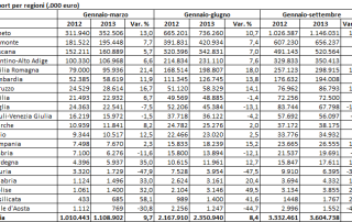 export-settembre-2013-7